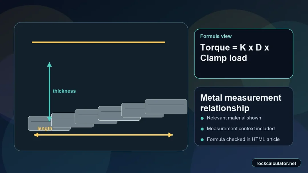 Metal measurement view showing the Torque = K x D x Clamp load formula context