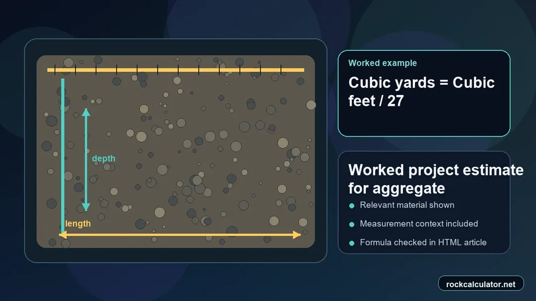 Worked aggregate project example showing measurements and estimated result context