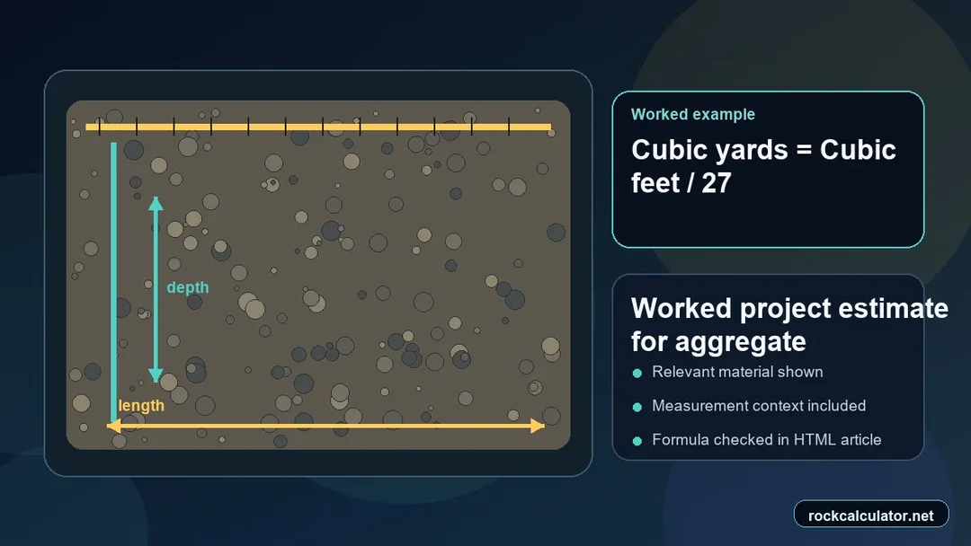 Worked aggregate project example showing measurements and estimated result context