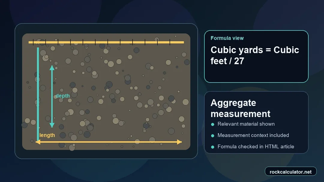 Aggregate measurement view showing the Cubic yards = Cubic feet / 27 formula context