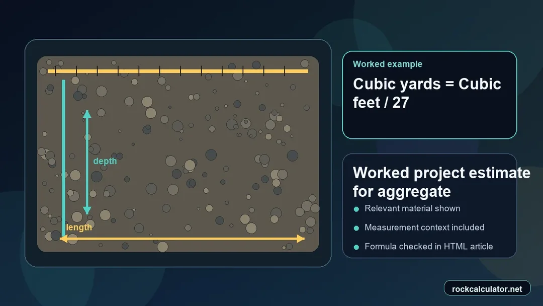 Worked aggregate project example showing measurements and estimated result context