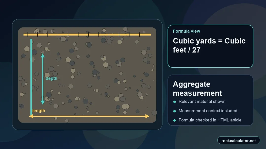 Aggregate measurement view showing the Cubic yards = Cubic feet / 27 formula context