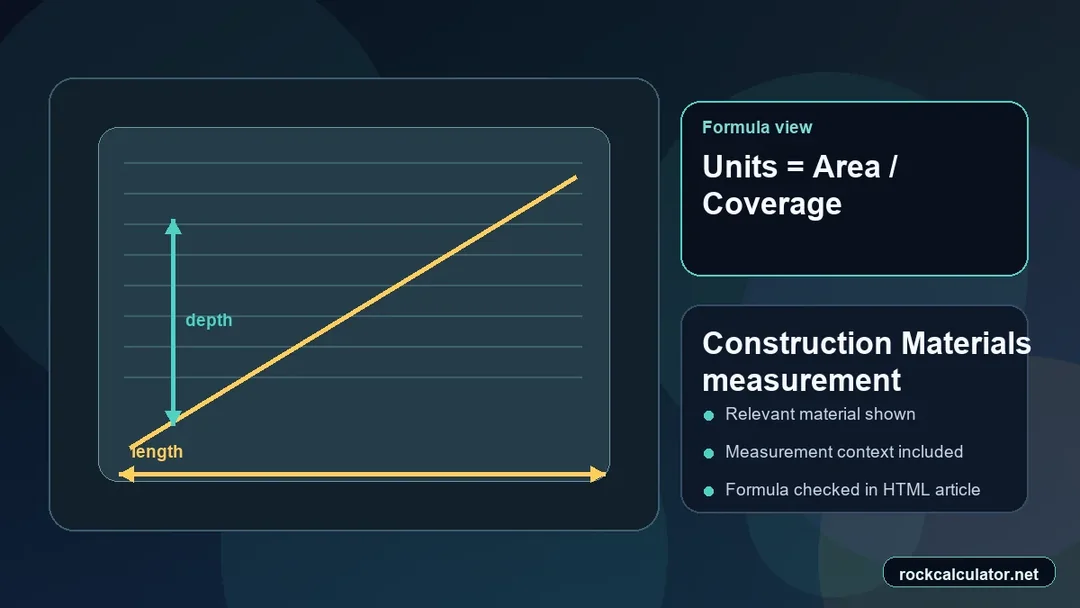 Construction Materials measurement view showing the Units = Area / Coverage formula context