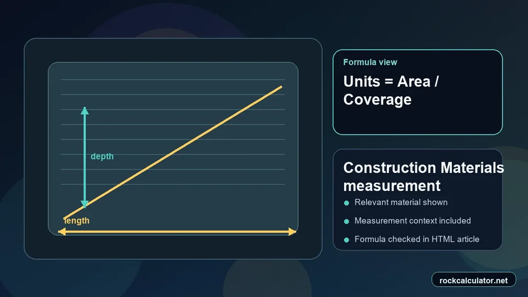 Construction Materials measurement view showing the Units = Area / Coverage formula context