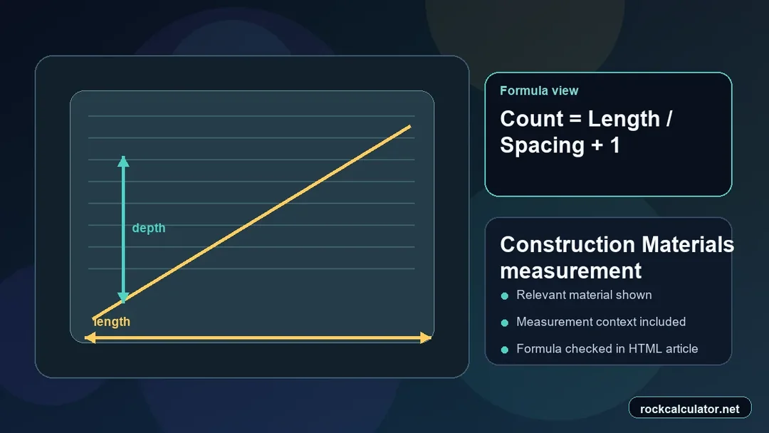 Wall framing measurement view showing the Studs = Run / O.C. Spacing + 1 formula context