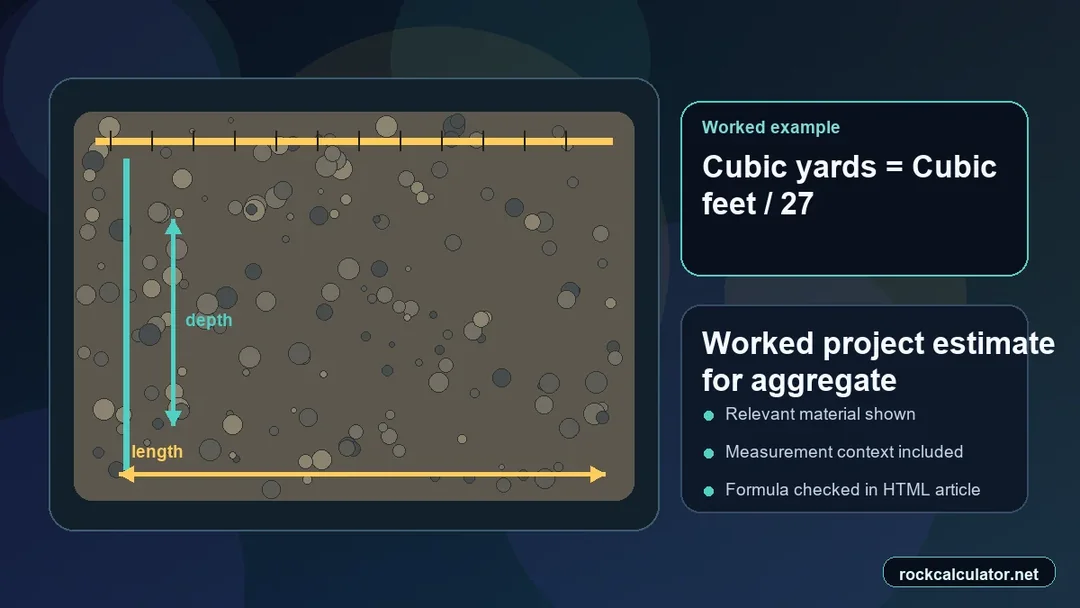 Worked aggregate project example showing measurements and estimated result context