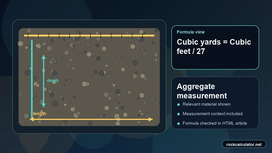 Aggregate measurement view showing the Cubic yards = Cubic feet / 27 formula context