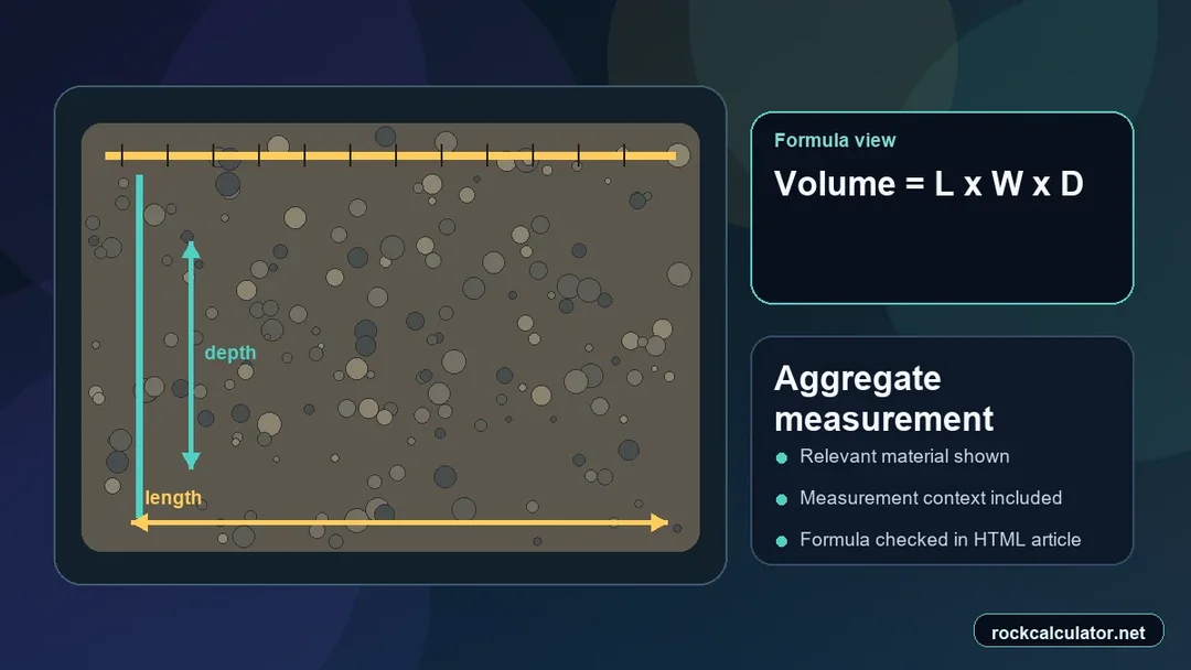 Aggregate measurement view showing the Volume = L x W x D formula context