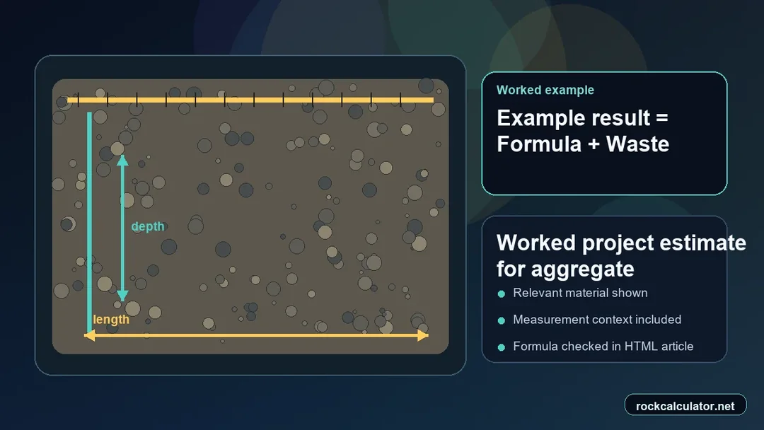 Worked aggregate project example showing measurements and estimated result context