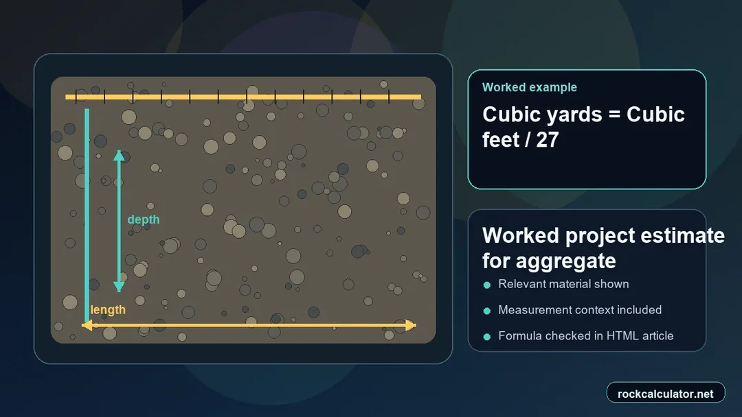 Worked aggregate project example showing measurements and estimated result context