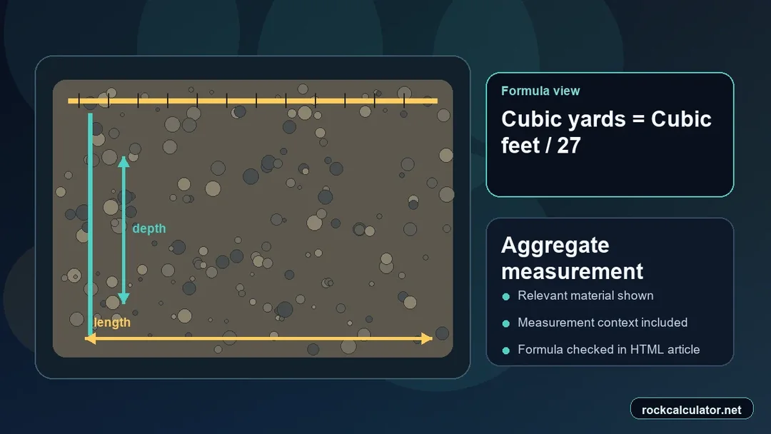 Aggregate measurement view showing the Cubic yards = Cubic feet / 27 formula context