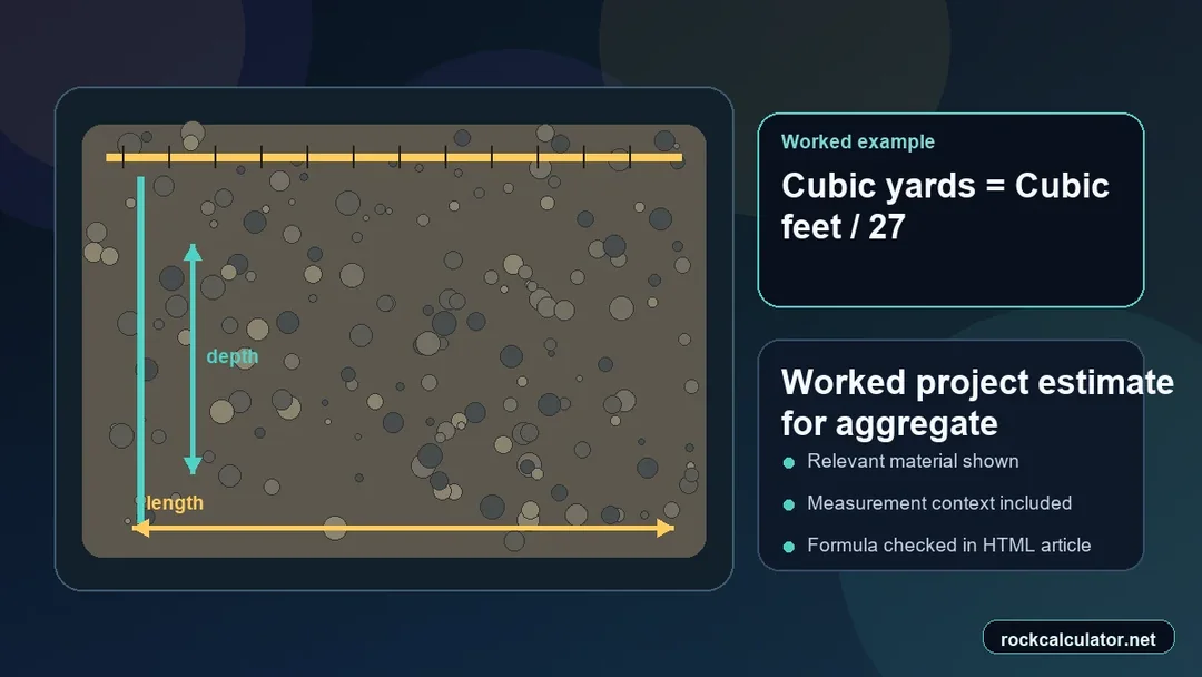 Worked aggregate project example showing measurements and estimated result context