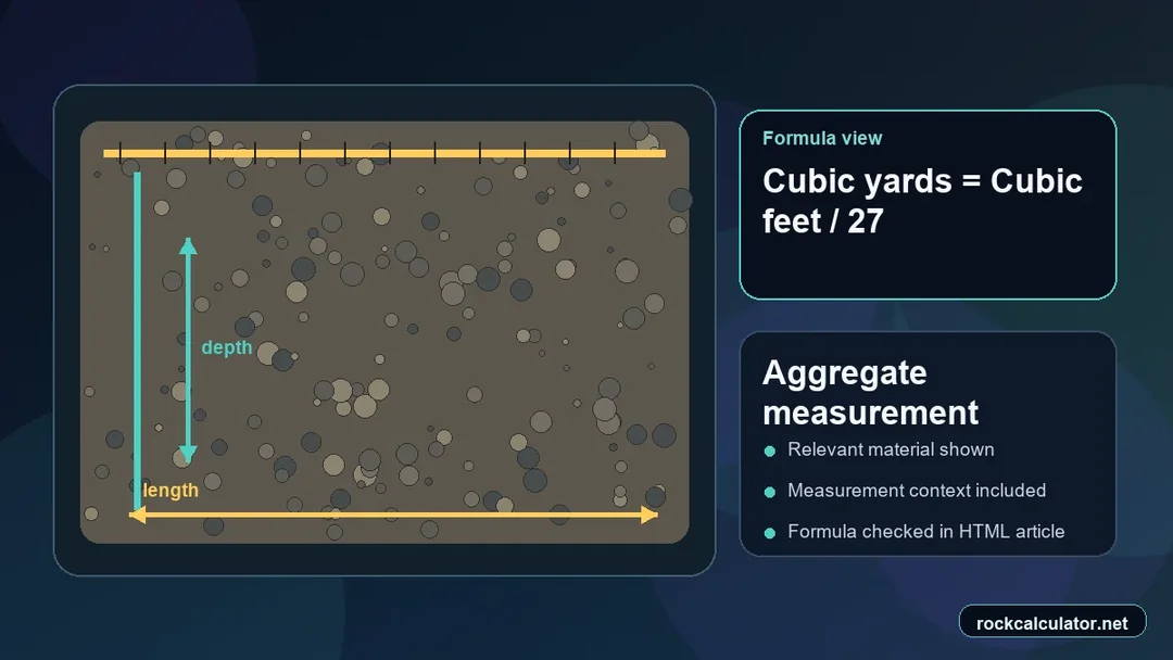 Aggregate measurement view showing the Cubic yards = Cubic feet / 27 formula context