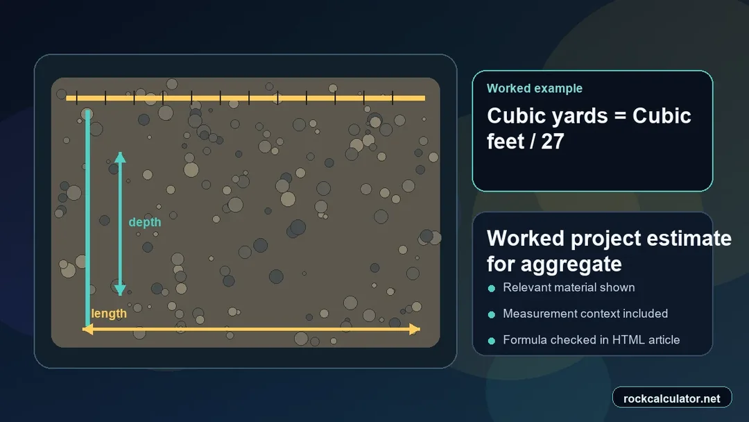 Worked aggregate project example showing measurements and estimated result context