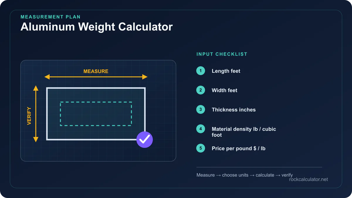 Aluminum Weight Calculator measurement plan showing Length feet, Width feet, Thickness inches