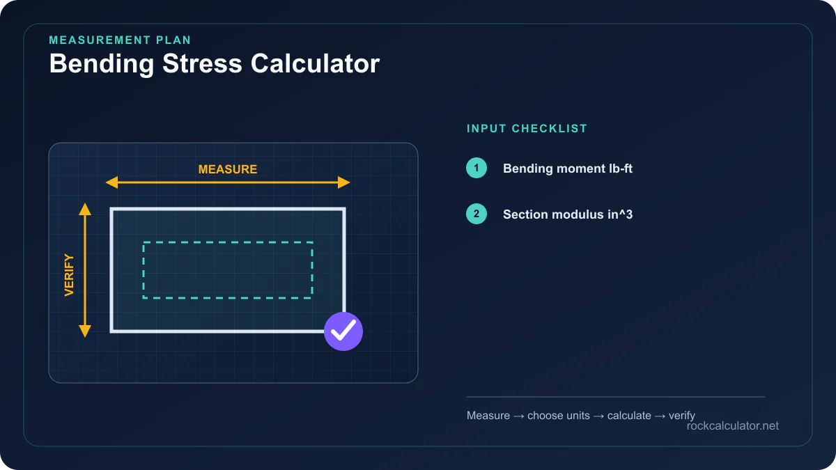 Bending Stress Calculator measurement plan showing Bending moment lb-ft, Section modulus in^3