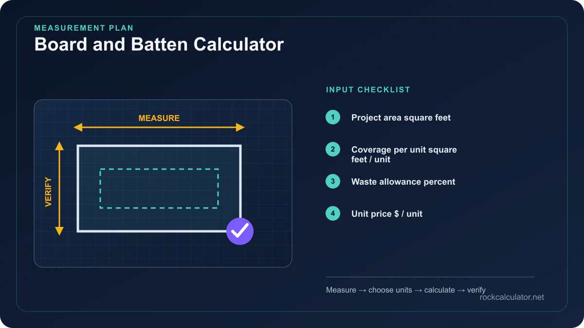 Board and Batten Calculator measurement plan showing Project area square feet, Coverage per unit square feet / unit, Waste allowance percent