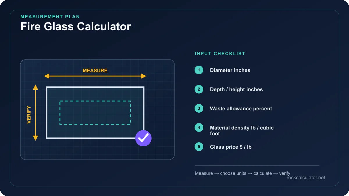 Fire Glass Calculator measurement plan showing Diameter inches, Depth / height inches, Waste allowance percent