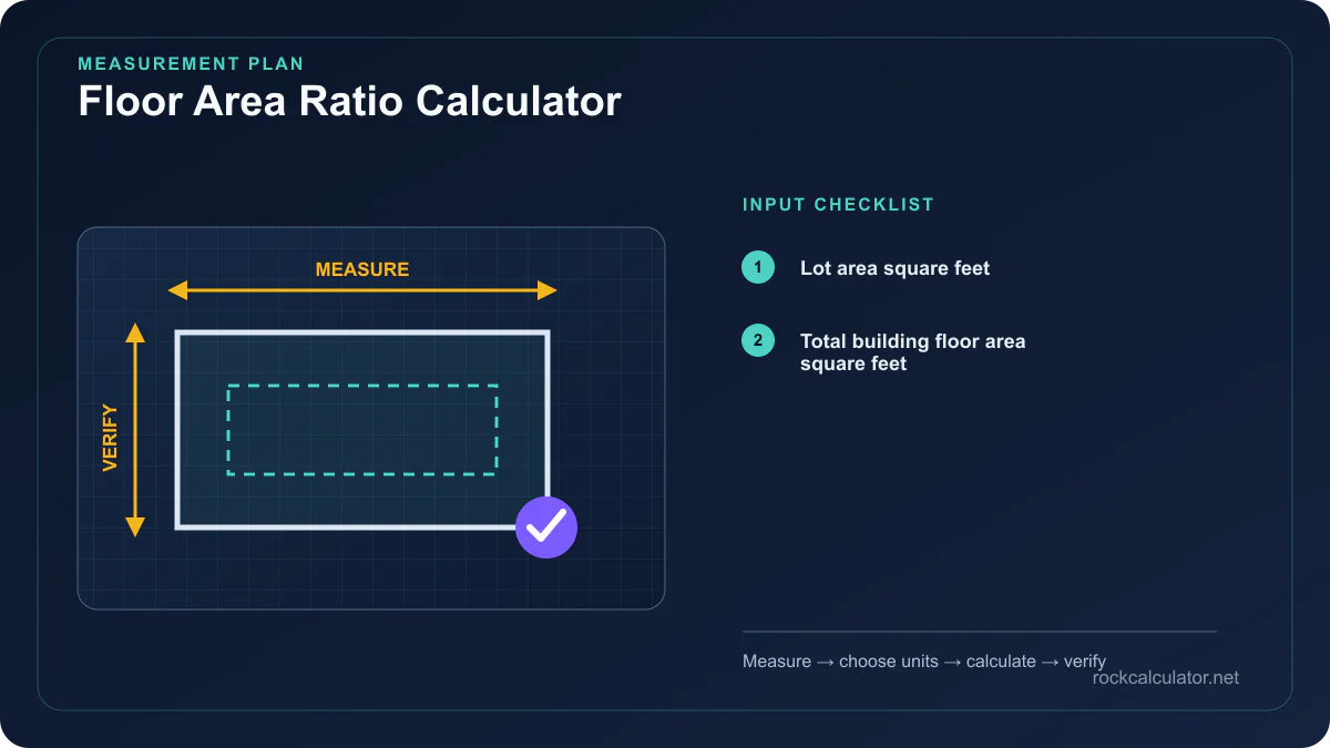 Floor Area Ratio Calculator measurement plan showing Lot area square feet, Total building floor area square feet