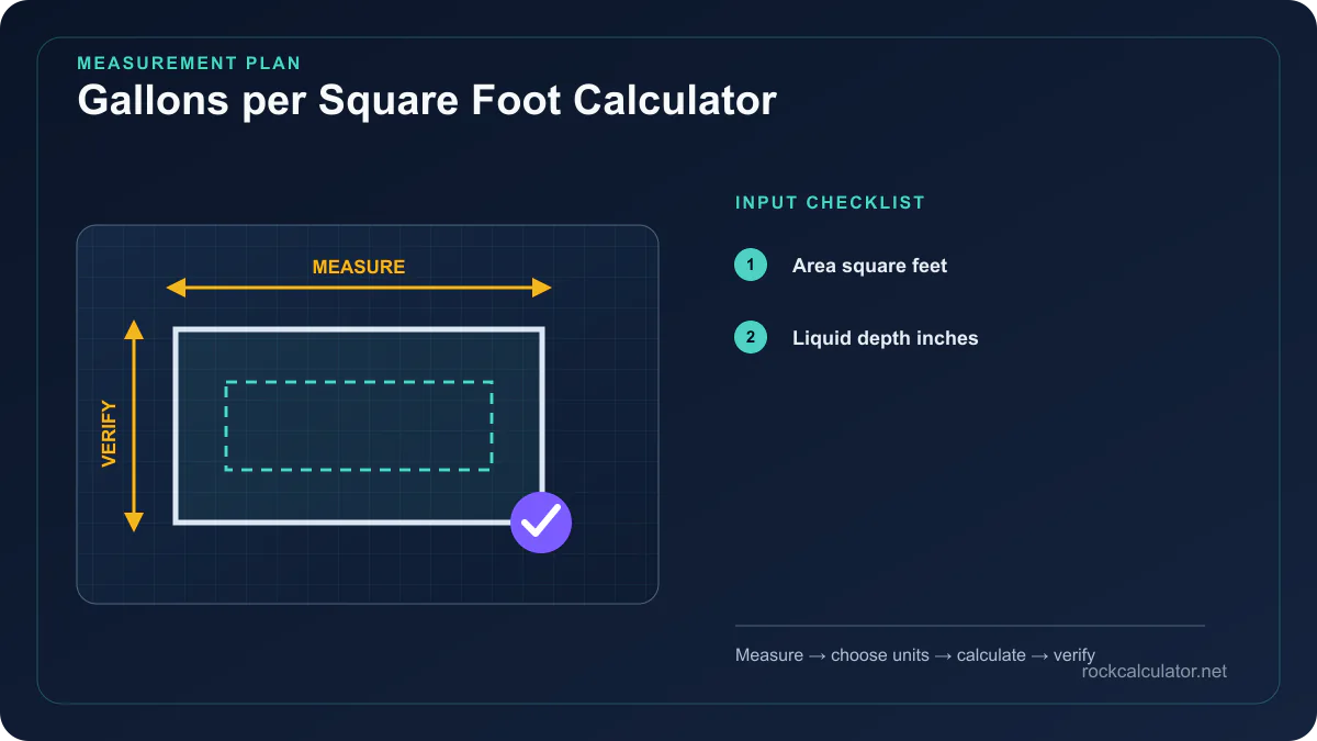 Gallons per Square Foot Calculator measurement plan showing Area square feet, Liquid depth inches