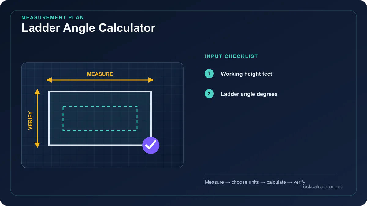 Ladder Angle Calculator measurement plan showing Working height feet, Ladder angle degrees