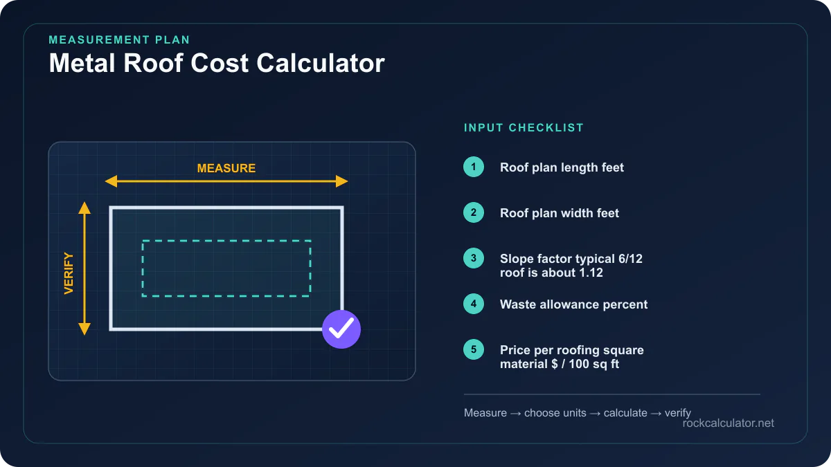 Metal Roof Cost Calculator measurement plan showing Roof plan length feet, Roof plan width feet, Slope factor typical 6/12 roof is about 1.12