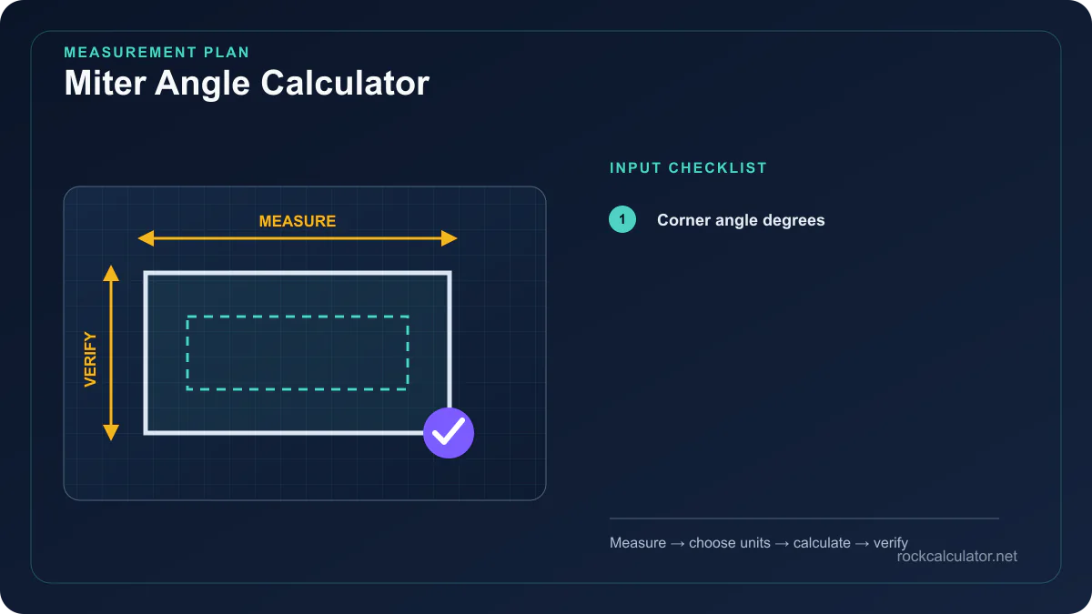 Miter Angle Calculator measurement plan showing Corner angle degrees