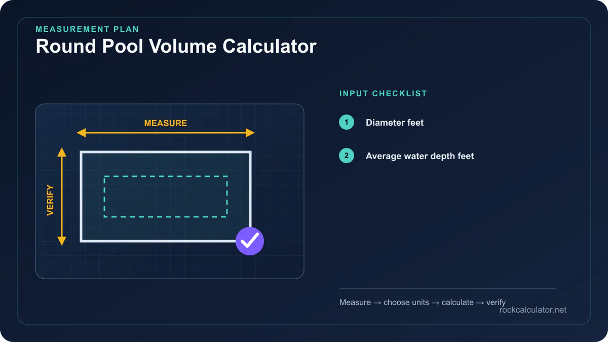 Round Pool Volume Calculator measurement plan showing Diameter feet, Average water depth feet