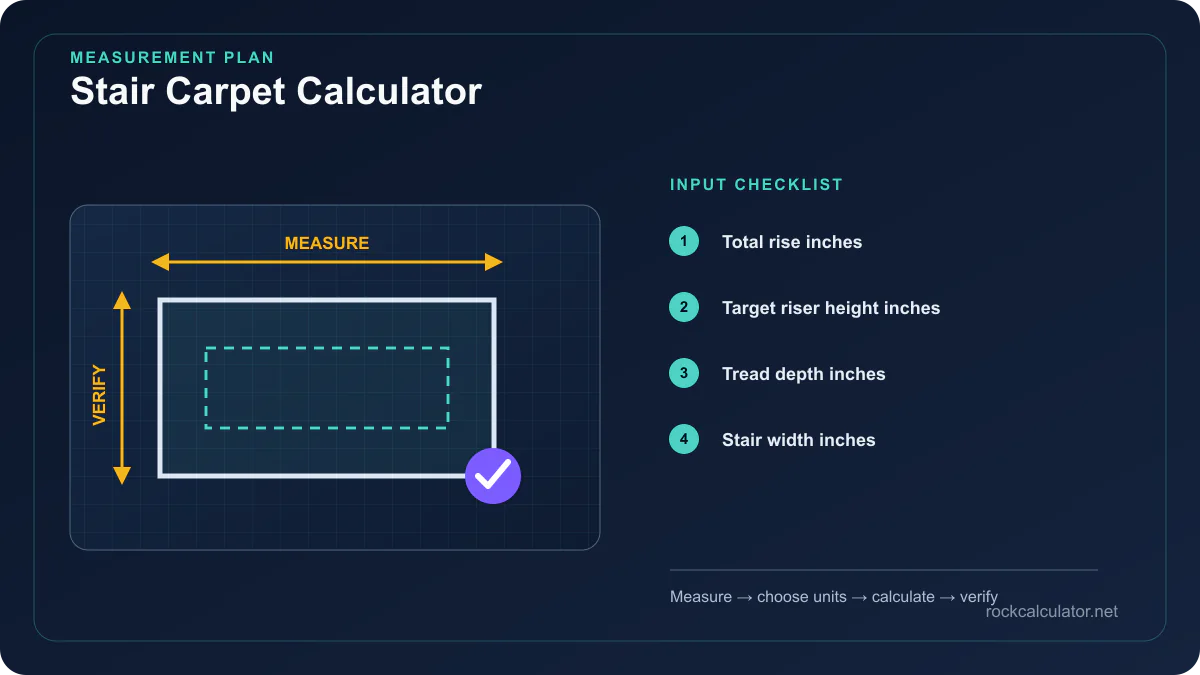 Stair Carpet Calculator measurement plan showing Total rise inches, Target riser height inches, Tread depth inches
