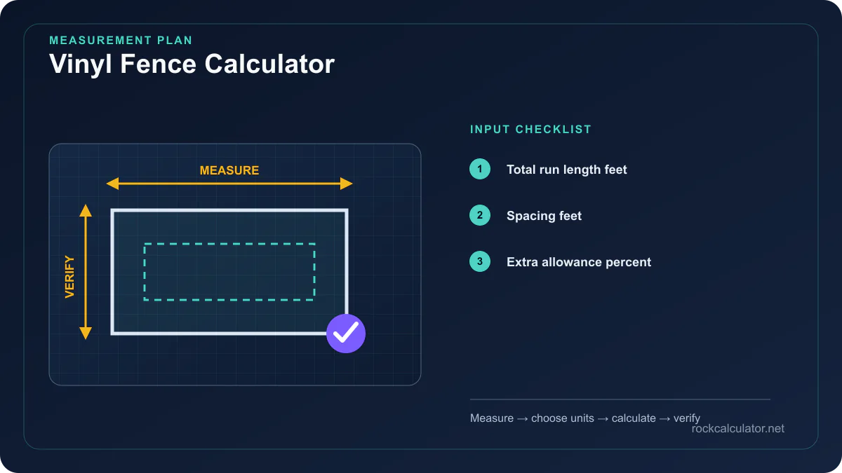 Vinyl Fence Calculator measurement plan showing Total run length feet, Spacing feet, Extra allowance percent