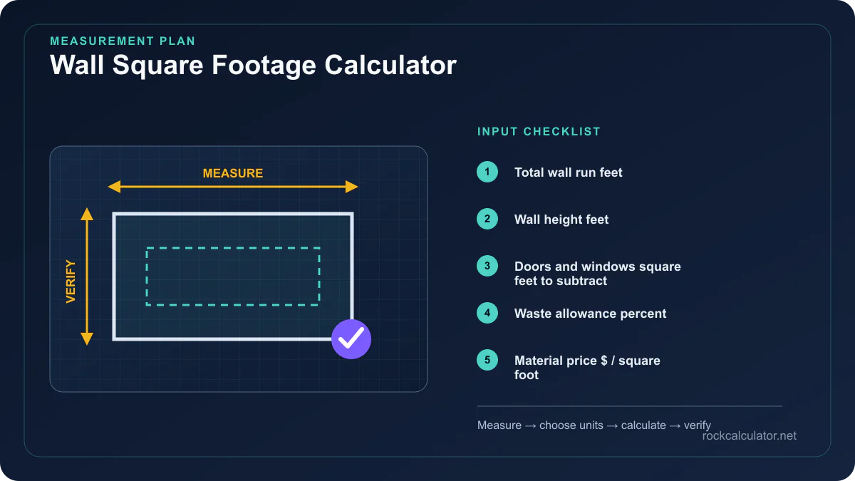 Wall Square Footage Calculator measurement plan showing Total wall run feet, Wall height feet, Doors and windows square feet to subtract