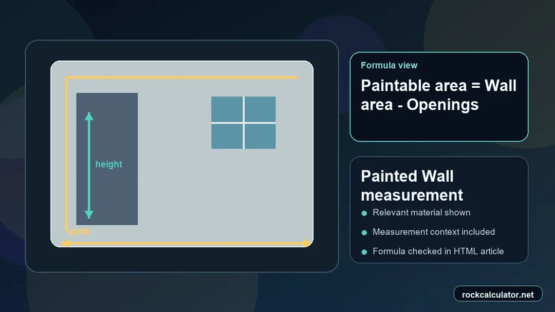 Painted Wall measurement view showing the Paintable area = Wall area - Openings formula context