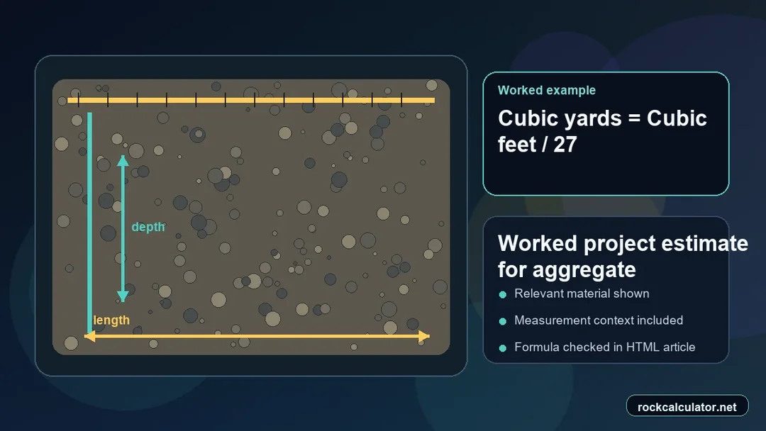 Worked aggregate project example showing measurements and estimated result context