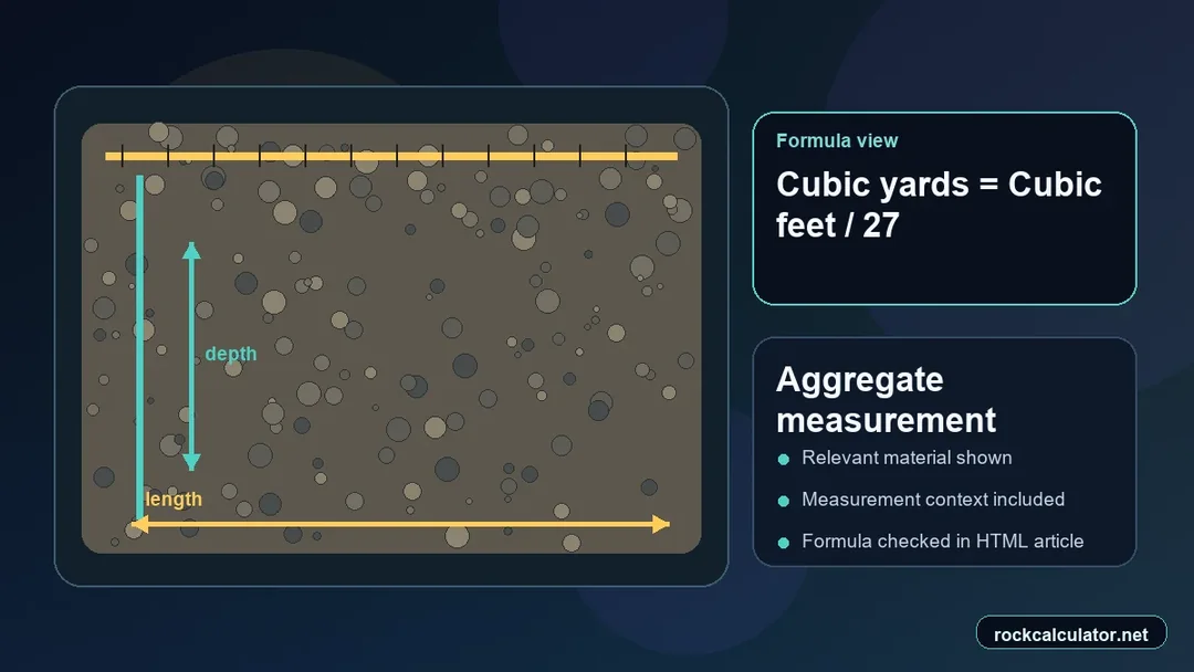 Aggregate measurement view showing the Cubic yards = Cubic feet / 27 formula context