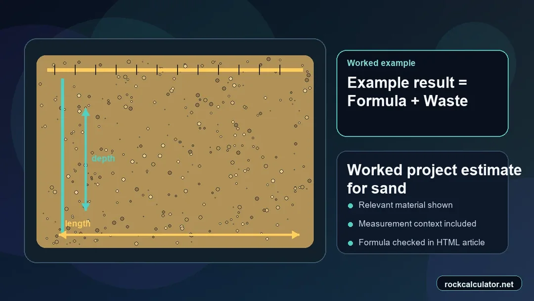 Worked sand project example showing measurements and estimated result context
