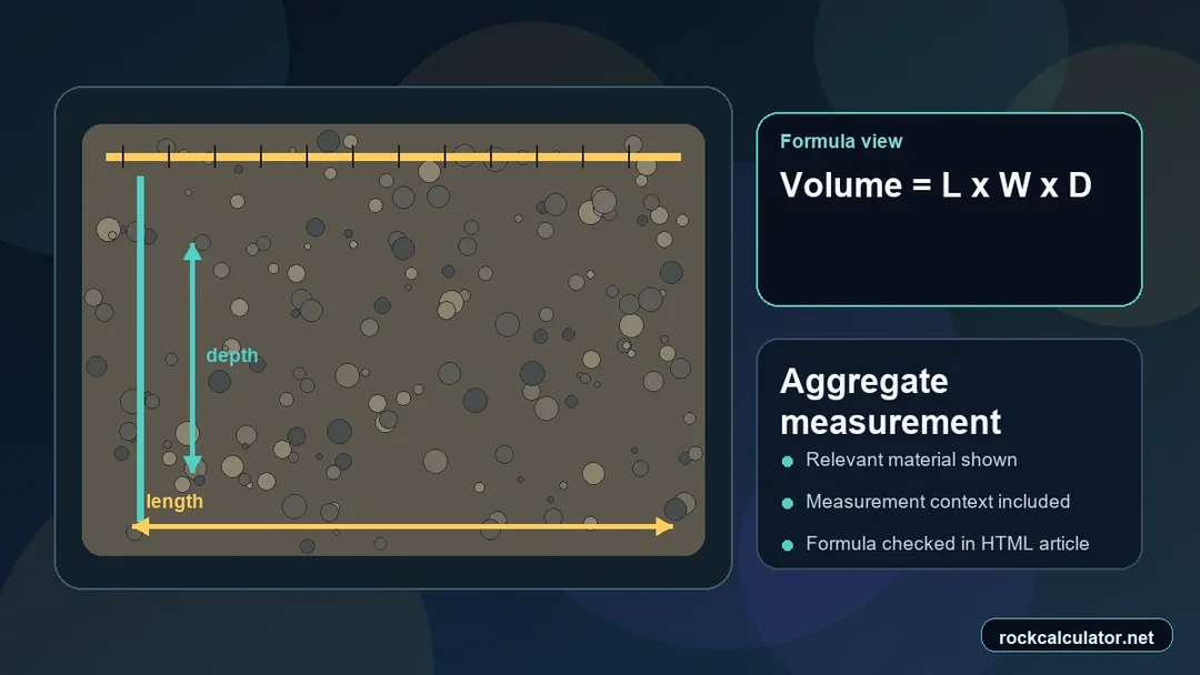 Aggregate measurement view showing the Volume = L x W x D formula context