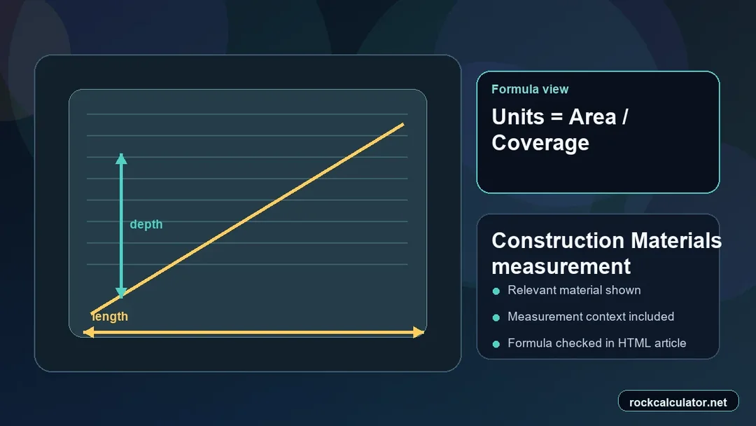 Construction Materials measurement view showing the Units = Area / Coverage formula context